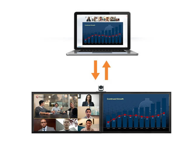 Content collaboration solutions