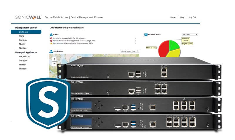 SonicWall Remote Access